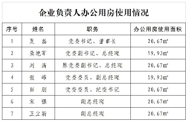 企业负责人办公用房使用情况.jpg